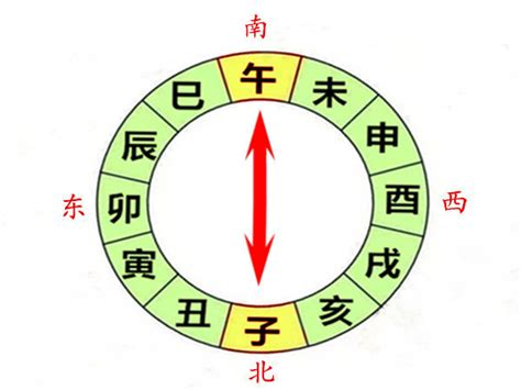 午子水|八字子午相冲会有哪些后果 八字子午相冲怎么化解